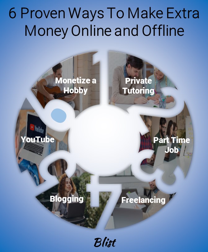 6 Proven Ways To Make Extra Money Online and Offline