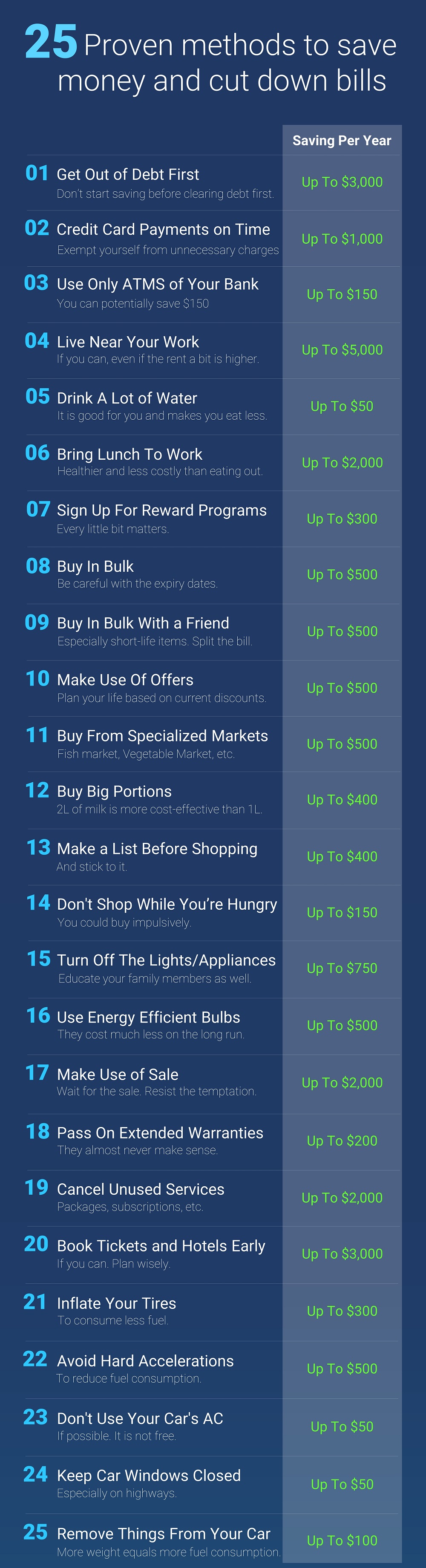 25 Simple Ways to Save Money